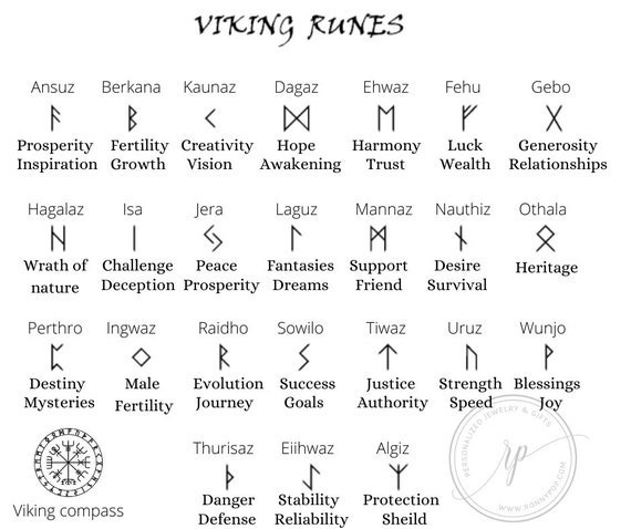 Collar de runas vikingas Joyería vikinga Collar pagano Futhark