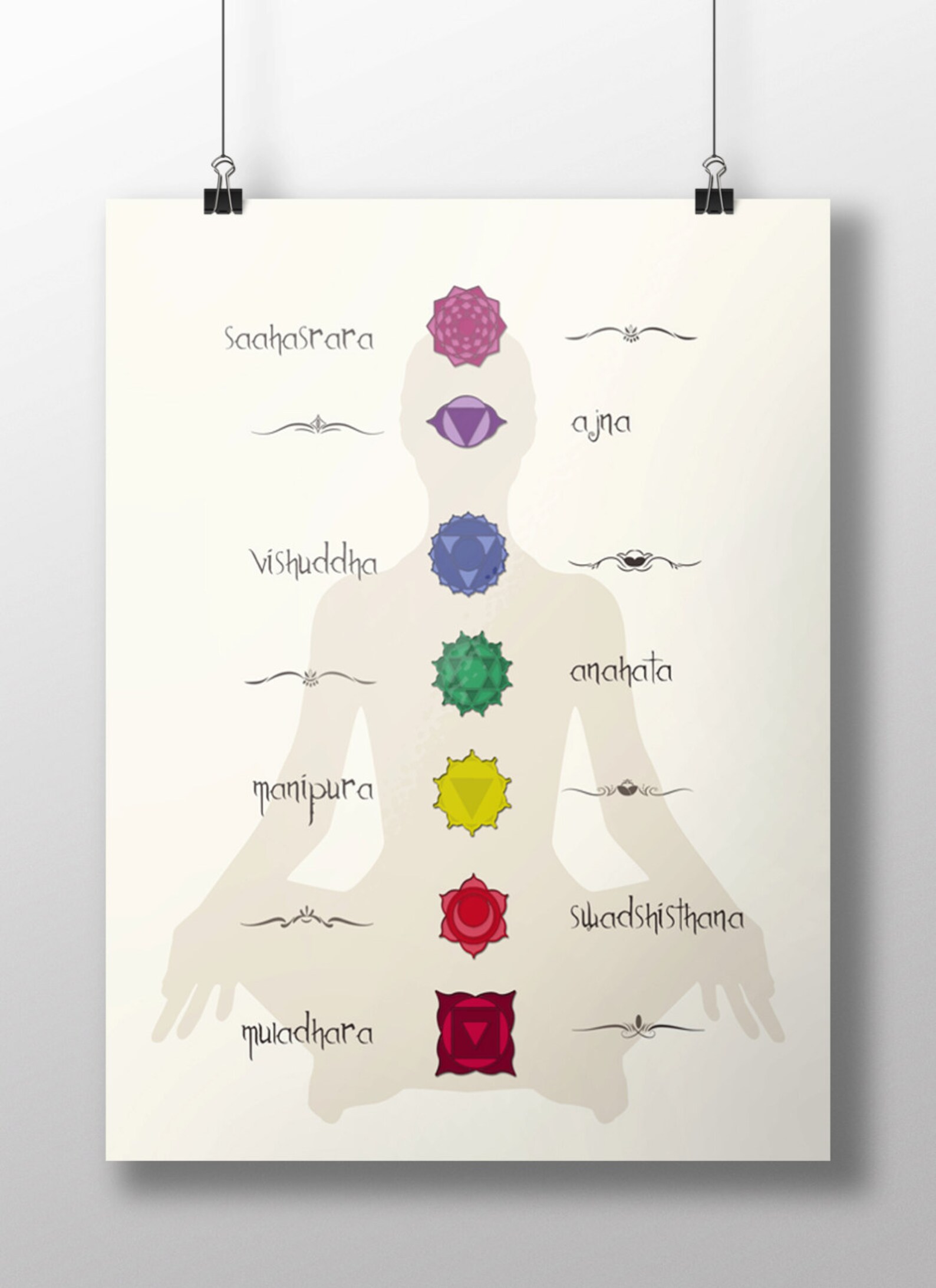 Seven Chakra Poster Printable Wall Art Motivational Etsy