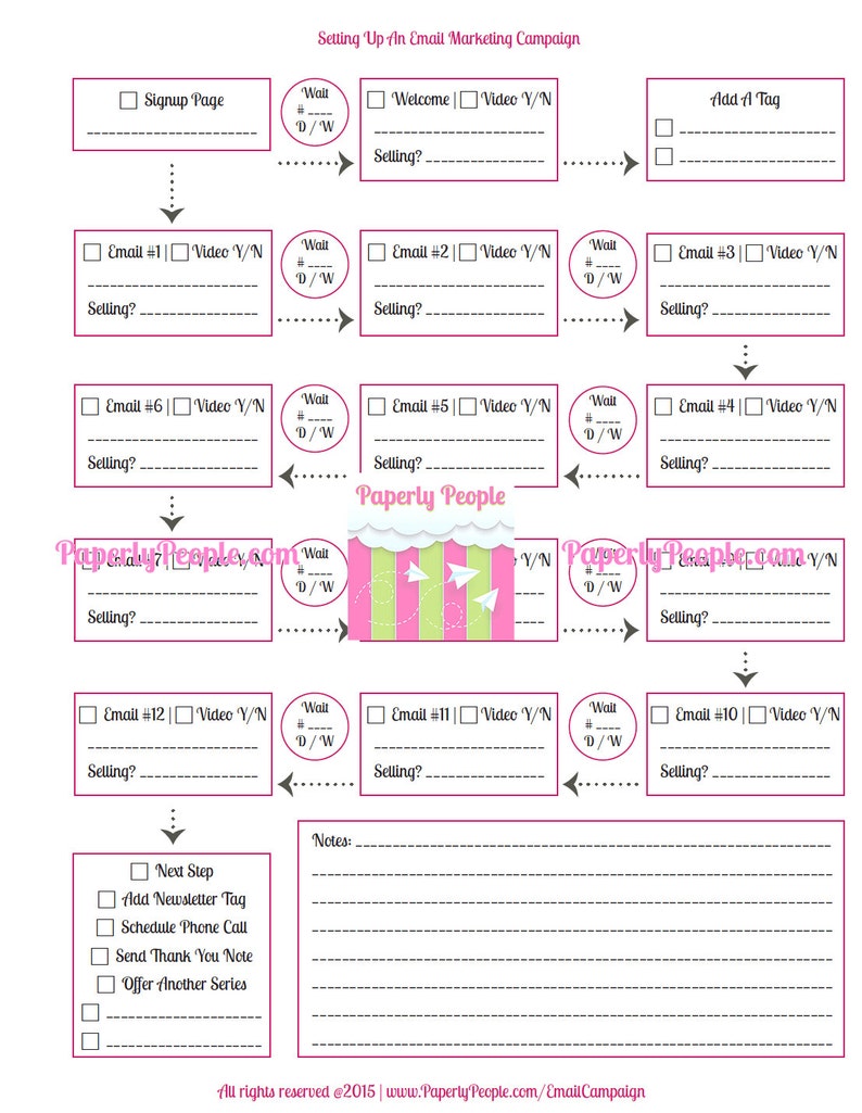 May include: A pink and green checklist with the title "Setting Up An Email Marketing Campaign". The checklist includes steps for creating an email marketing campaign, including a signup page, welcome email, and follow-up emails. The checklist also includes a section for adding a tag and a section for notes.