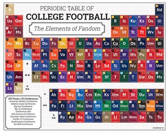 Periodic Table of College Football Print | Perfect for College Football Fans & Sports Enthusiasts | Celebrate Football Season | Great Gift
