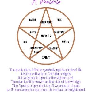 The Meaning Of A Pentacle Digital Printable