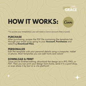 May include: A beige and brown graphic with the text "HOW IT WORKS:" and "PRINTED BY GRACE" in the top right corner. The text "MADE IN Canva" is in the top right corner. The graphic explains how to access, purchase, personalize, and download and print templates.
