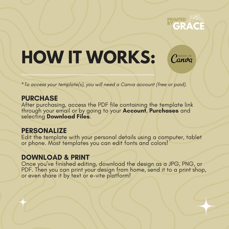May include: A beige and brown graphic with the text "HOW IT WORKS:" and "PRINTED BY GRACE" in the top right corner. The text "MADE IN Canva" is in the top right corner. The graphic explains how to access, purchase, personalize, and download and print templates.