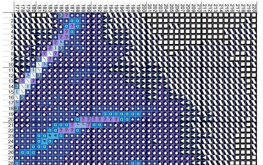 Cat Fractal Neon 499 Black Cat Modern Cross Stitch Pattern