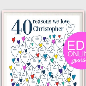 Personalized 40th Gifts EDITABLE 40th Birthday Gift for Men, Husband ...
