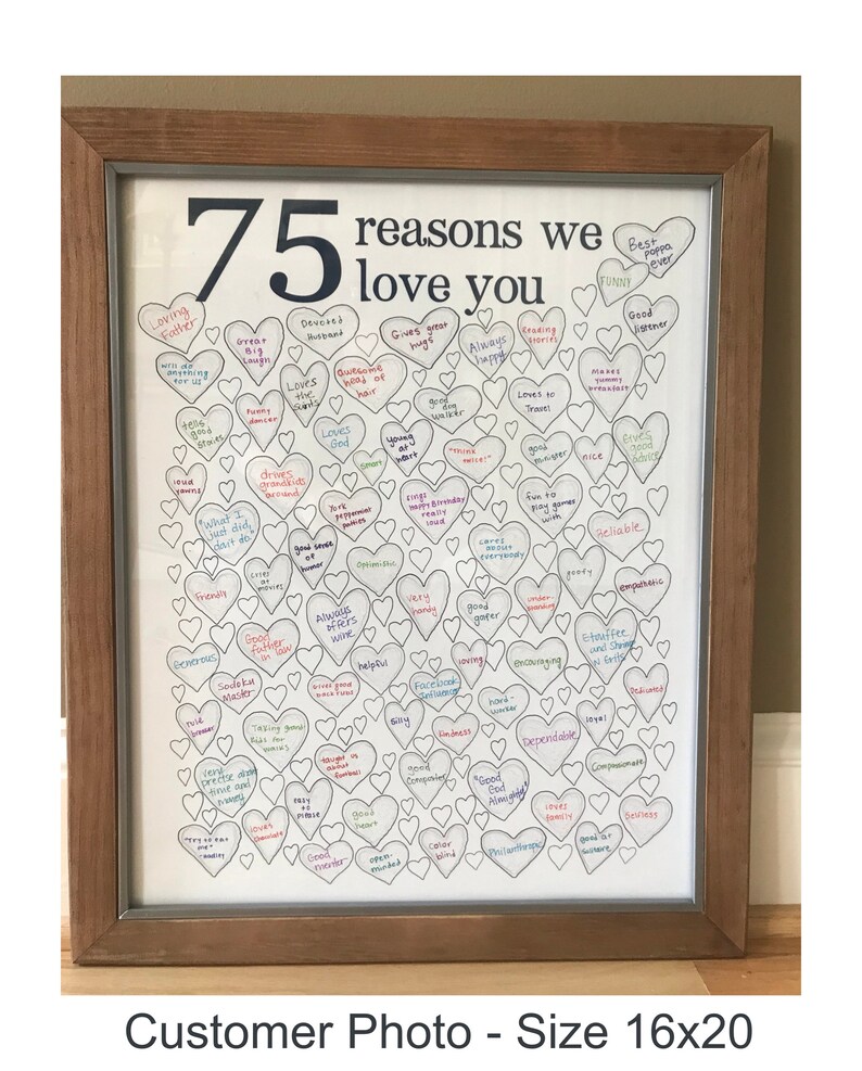 75th Birthday Gift For Dad 75th Birthday Poster For Men Etsy