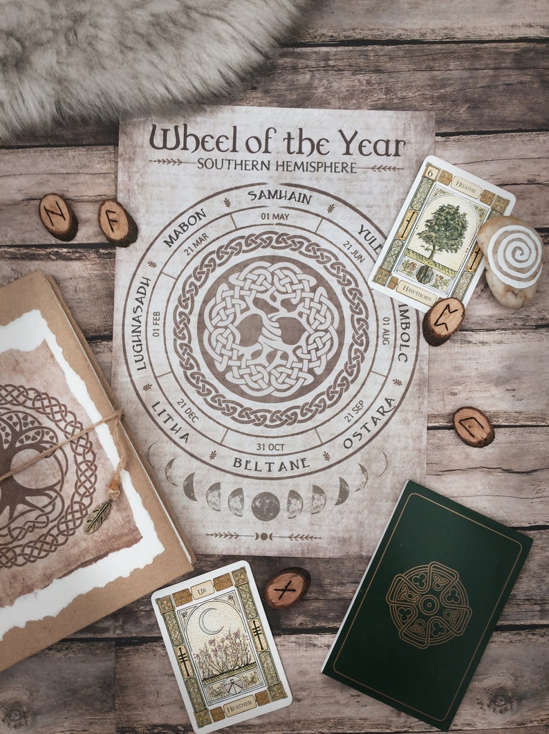 Wheel of the Year Southern Hemisphere, Grimoire, Wall Poster, Wicca