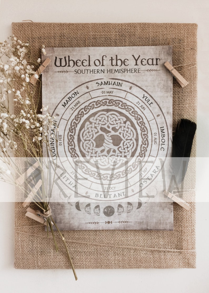 Wheel of the Year Southern Hemisphere, Grimoire, Wall Poster, Wicca