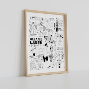 Lieblingserinnerungen Kunst, personalisierte Reiseabenteuer Druck | Maßgeschneiderte Erinnerungen Illustration, personalisierte Kunst, Jubiläumsgeschenk