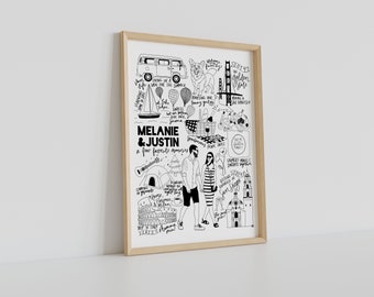 Favorite Memories Digital Art, Personalised Travel Adventures Print | Bespoke Memories Illustration, Personalised Art, Anniversary Gift,