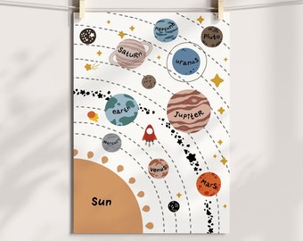 Solar System Nursery Wall Art Print, Space Nursery, Planets, Educational Prints, Kids Bedroom Art, Playroom Print, Children's Room Decor