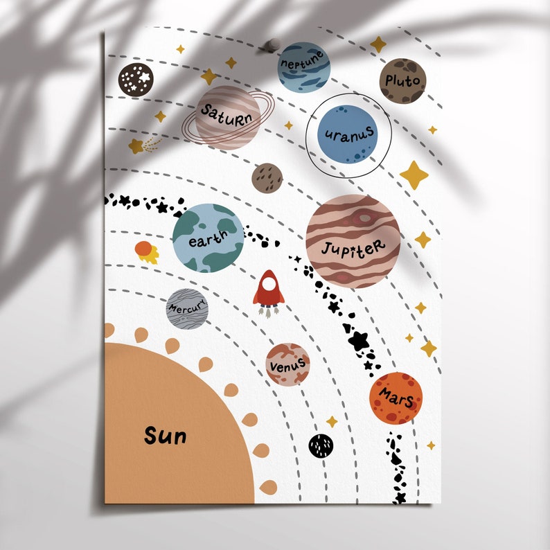 Solar System Nursery Wall Art Print, Space Nursery, Planets ...