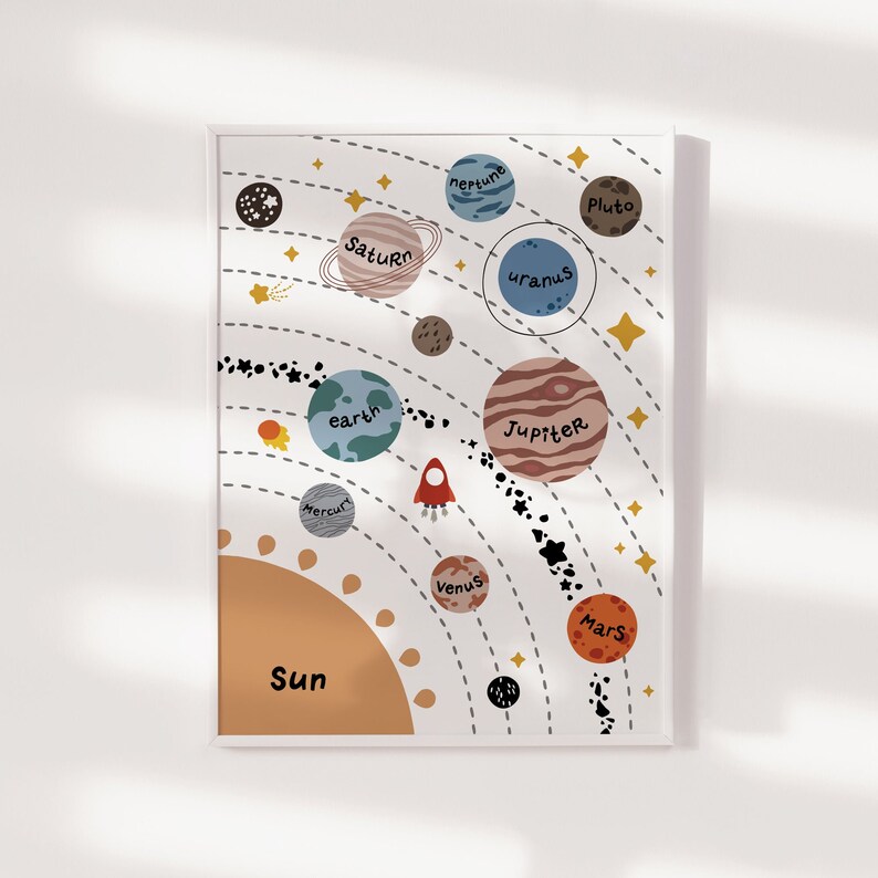 Solar System Nursery Wall Art Print, Space Nursery, Planets ...