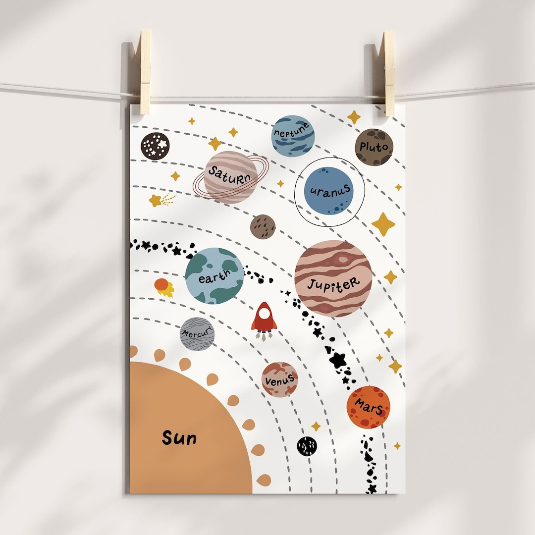 Solar System Nursery Wall Art Print, Space Nursery, Planets ...