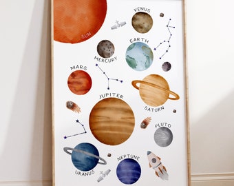 Solar System Print, Solar System Nursery Decor, Nursery Print, Space Prints, Boys Bedroom Prints, Space Room Prints, Planet, Boys Room Decor