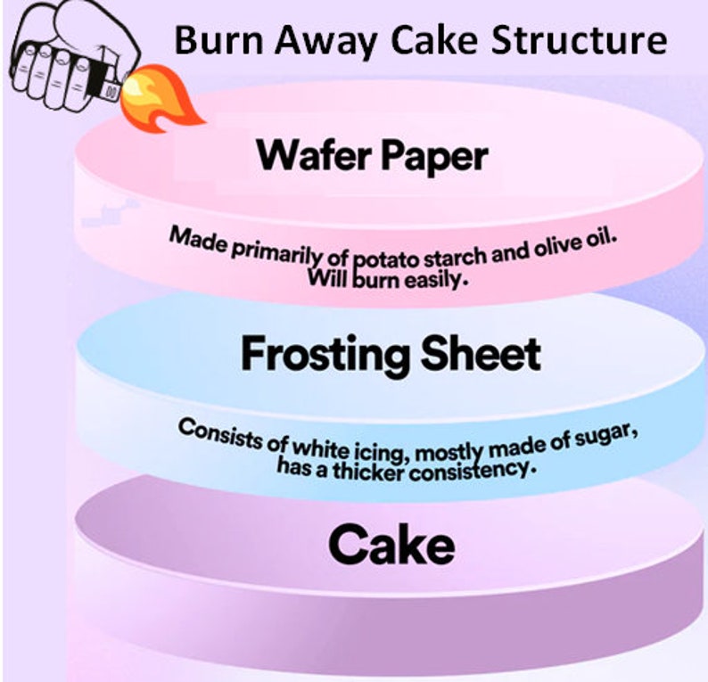 Custom Burn Away Cake Edible Image Topper Set. You get 1 edible wafer & edible frosting. Gender Reveal, Save the Date, Star Shape, Heart image 5