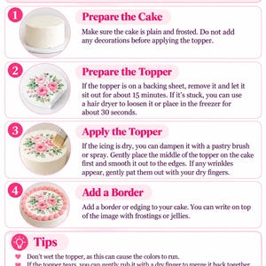 May include: An instructional infographic titled Applying a Cake Topper: Instructions & Tips. It features four numbered steps with circular images showing a plain cake, a floral topper, application with a brush, and a finished cake with a border.