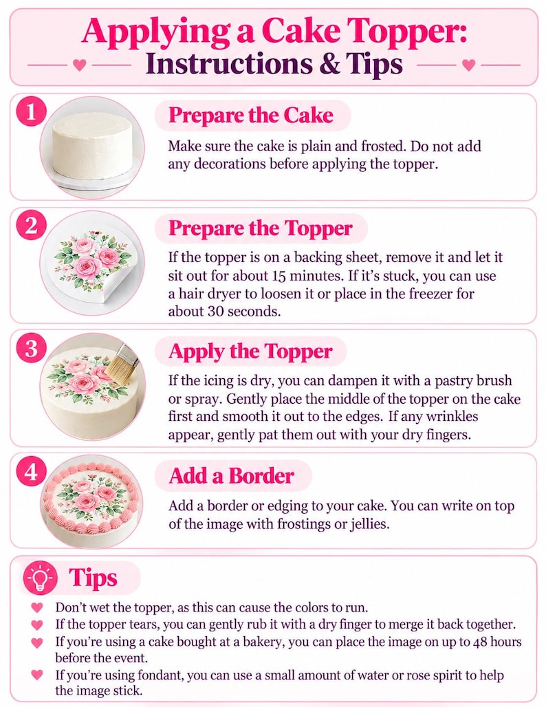 May include: An instructional infographic titled Applying a Cake Topper: Instructions & Tips. It features four numbered steps with circular images showing a plain cake, a floral topper, application with a brush, and a finished cake with a border.