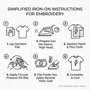 May include: Simplified iron-on instructions for embroidery, presented in six steps. The steps include laying the garment flat, preparing the iron, positioning the patch, applying pressure, flipping the garment, and cooling. The text is in black on a white background.