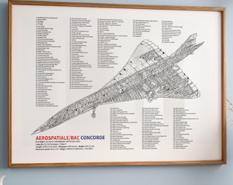 Concorde Blueprint Poster: Aviation Wall Art Decor