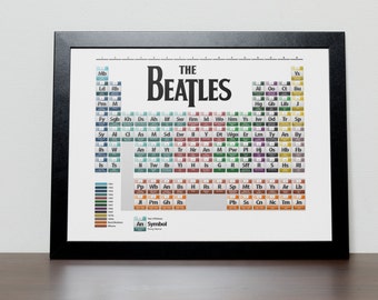 The Beatles Discography Periodic Table Poster