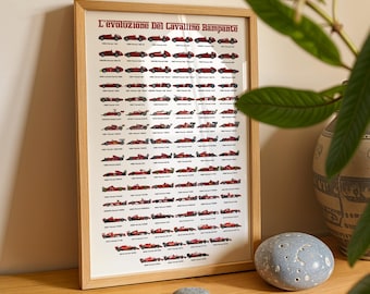2026 Ferrari F1 Evolution Poster print. The Complete History of Ferrari, 4 Sizes - 2026 Season