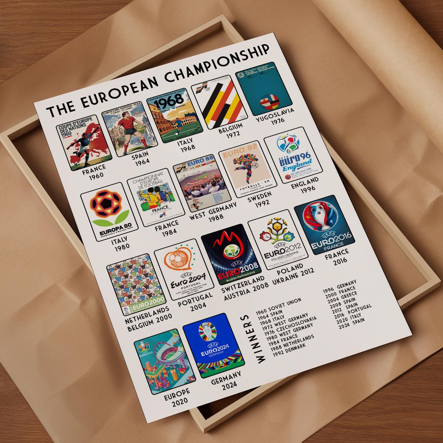 European Soccer Championship Poster | The History of the Euros | Ideal gift for Soccer & Football Fan - 4 sizes.
