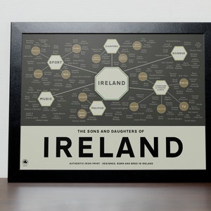IRELAND poster - History of Ireland Poster - Wall art decor, gift for her, gift for him, Irish Wedding gift idea - Framed Irish Print