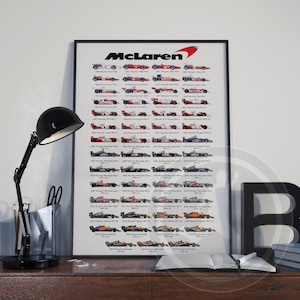 McLaren F1 The Evolution of McLaren Poster 1966 - 2025 (Present day) Wall art decor gift for him