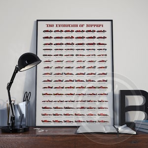 2024 Ferrari F1 Evolution poster print 1950 - Present Day