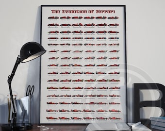 Stampa poster Ferrari F1 Evolution 2024 1950 - Oggi