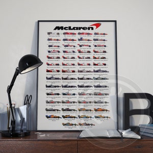 2024 McLaren F1 The Evolution of McLaren Poster 1966 - 2024 (Present day)