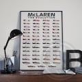 McLaren F1 Evolution Poster: 1966-2025 Car History product logo