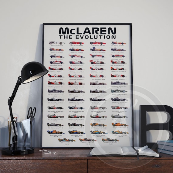 Mclaren F1 Evolution Poster: 1966-2025 Car History - Etsy