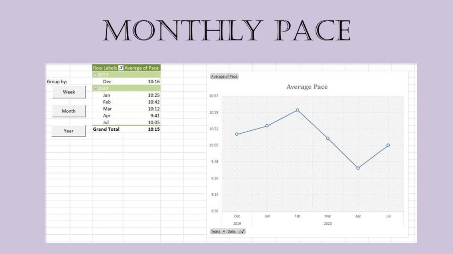 Excel Run/walk Log With Automatic Trends Etsy