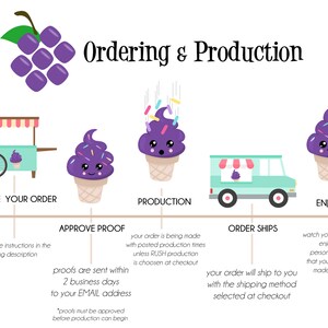May include: An illustrated guide to the ordering and production process, featuring a purple grape cluster, ice cream cones, and a teal ice cream cart and truck. Text includes "Place Your Order," "Approve Proof," "Production," "Order Ships," and "Enjoy!!!"