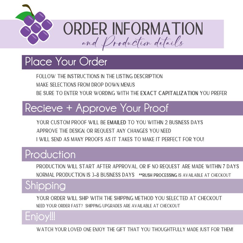 a list of instructions and details for placing an order, receiving a proof, and shipping a product.