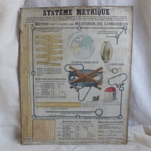 Antieke Franse schoolklas poster. Metrisch systeem educatieve poster. Franse wetenschap wiskunde onderwijs. Metrische lengtes. Kilometers.