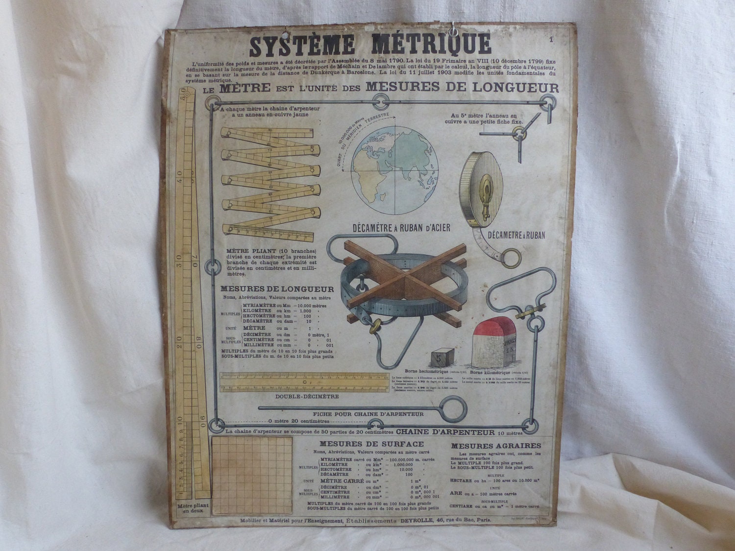 Affiche de Salle Classe Antique Français École. Affiche Éducative Du Système Métrique. Français L'éd