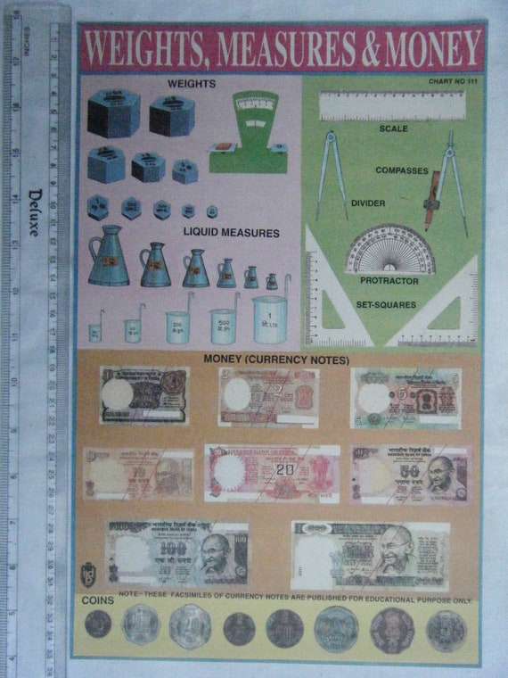 Learning Money Chart