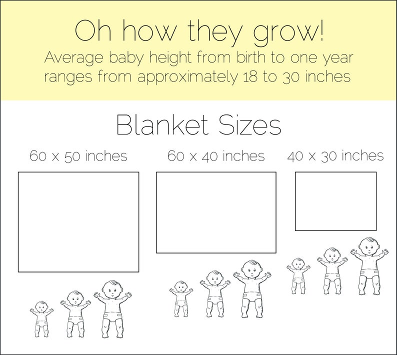 Personalized Milestone Blanket Gender Neutral Baby Blanket Etsy