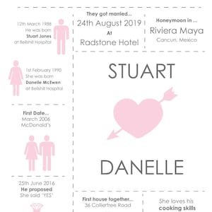 Long story short, wedding gift, bride, groom, wedding day, Keepsake gift, memories, our story, Anniversary gift, personalised present,
