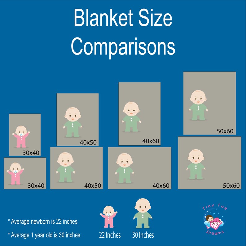 Personalized Growth Chart Cactus Baby Blanket Baby Month Blanket Alpaca Blanket llama baby blanket Newborn Milestone Blanket