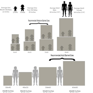 May include: A chart showing recommended blanket sizes for different ages and heights. The chart includes illustrations of people and blankets in various sizes, with measurements in inches. The chart is titled "Blanket Size Chart".