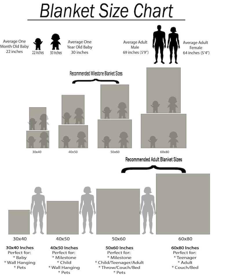 May include: A chart showing recommended blanket sizes for different ages and heights. The chart includes illustrations of people and blankets in various sizes, with measurements in inches. The chart is titled "Blanket Size Chart".