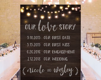 Wedding milestones, wedding love story sign, our love story wedding sign string lights, customized love story love dates, DIGITAL