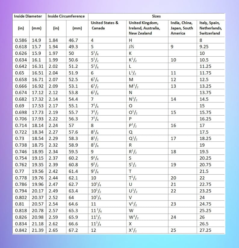 May include: A chart comparing different sizing standards for rings, including inside diameter and circumference in inches and millimeters, as well as size designations for the United States & Canada, United Kingdom, Ireland, Australia, New Zealand, India, China, Japan, South America, Italy, Spain, Netherlands, and Switzerland.