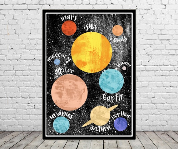 Solar System Watercolor Planet Planets Names Nursery Print Watercolor Galaxy Watercolor Solar System Astronomy Print Planets Art