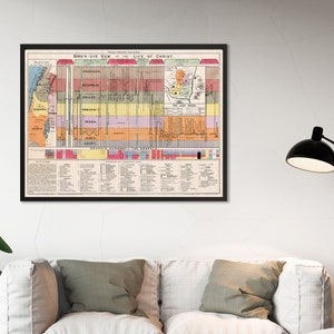 1897 Timeline of the Life of Christ Chart Reproduction Print, Rev. I.N. Earle Bird's-Eye View Harmony of Gospels Poster, Vintage Bible Decor