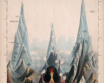 Mountains. Illustrations of Natural philosophy. View of scientific equipment 1850. Vintage Style old wall reproduction print.